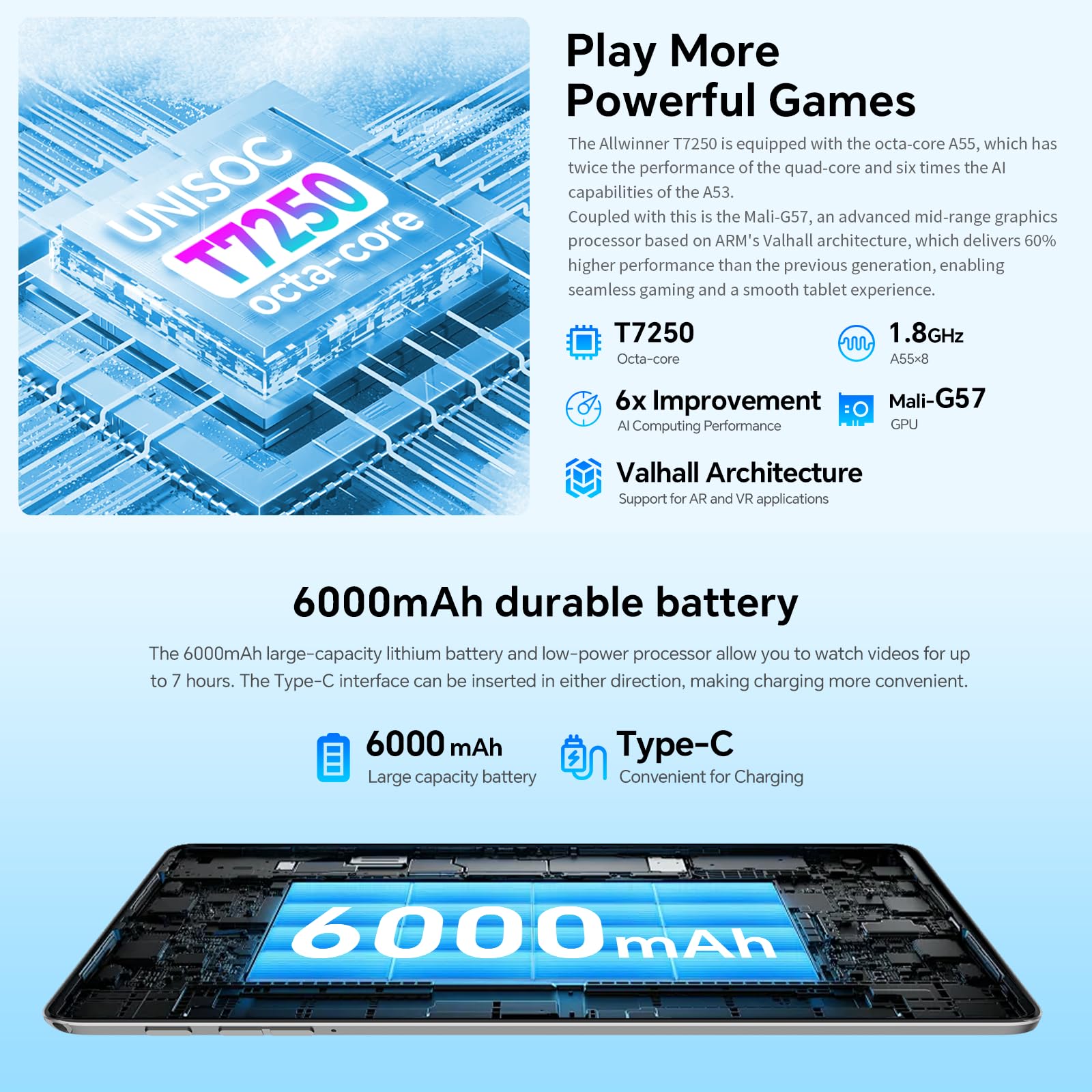 TECLAST P30 10.1 Inch Tablet Android 14, 12GB RAM, 128GB ROM